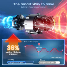 HCALORY TB MAX 8KW Diesel Heater All in One 7.5L Diesel Air Heater 220/12/24V Parking Heater with App Control CO Alarm Wireless Temperature Sensing and Altitude Mode for RV Garage Camper 2025 Upgraded