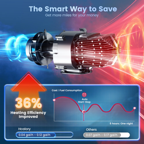 HCALORY TB MAX 8KW Diesel Heater All in One 7.5L Diesel Air Heater 220/12/24V Parking Heater with App Control CO Alarm Wireless Temperature Sensing and Altitude Mode for RV Garage Camper 2025 Upgraded