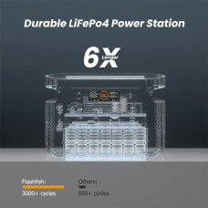 FlashFish QE01D UPS 600W 448Wh Portable Power Station LiFePO4 Lithium Battery Pack Support in Solar Panels Backup Power Home Energy Storage Outdoor Camping Power Generator