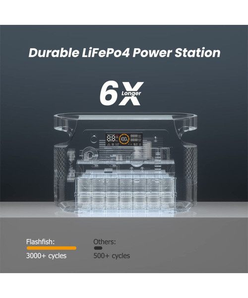 FlashFish QE01D UPS 600W 448Wh Portable Power Station LiFePO4 Lithium Battery Pack Support in Solar Panels Backup Power Home Energy Storage Outdoor Camping Power Generator