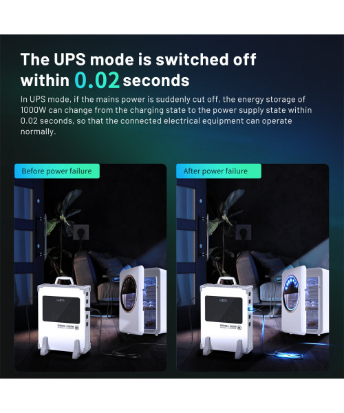 1000W 1075Wh Handheld Portable Power Station LCD Display UPS Backup Power Supply with 2*DC 12V/10A / USB 5B/2.4A / 18W QC3.0 / PD100W USB-C / CigaretteDC 12V/10A Output for RC Drones Outdoors Camping Travel Emergency