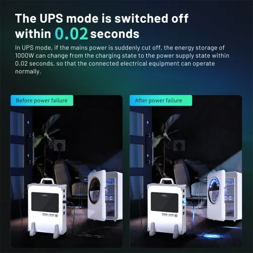 1000W 1075Wh Handheld Portable Power Station LCD Display UPS Backup Power Supply with 2*DC 12V/10A / USB 5B/2.4A / 18W QC3.0 / PD100W USB-C / CigaretteDC 12V/10A Output for RC Drones Outdoors Camping Travel Emergency