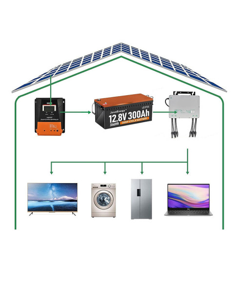 JavaEnegy 12V 300Ah 3840Wh LiFePO4 Battery With Bluetooth&App Monitor with Heating Function Built in 200A BMS, 4000+ Deep Cycle Perfect Replace for Solar Wind Storage System RV Marine Off-Gird Lithium Battery