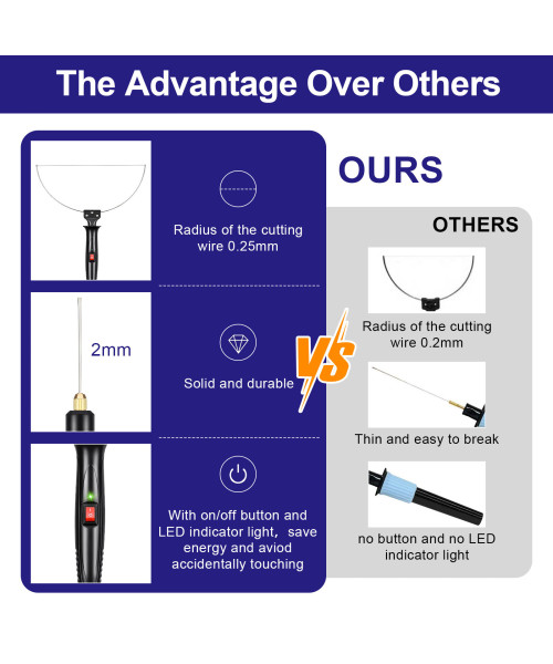 Electric Foam Cutter GOCHANGE Electric Cutting Machine Pen Tools Kit US Plug 100-240V /18W Styrofoam Cutting Pen with Electronic Voltage Transformer Adaptor For Foam Cutting, Holes Digging, Details Handling