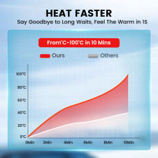 KROAK 5-8KW K-H 12V 24V Diesel Air Heater Thermostat With dapter For Van Trucks RV