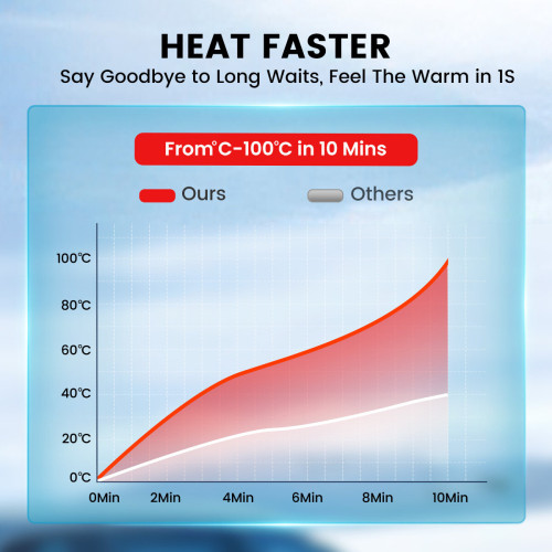 KROAK 5-8KW K-H 12V 24V Diesel Air Heater Thermostat With dapter For Van Trucks RV