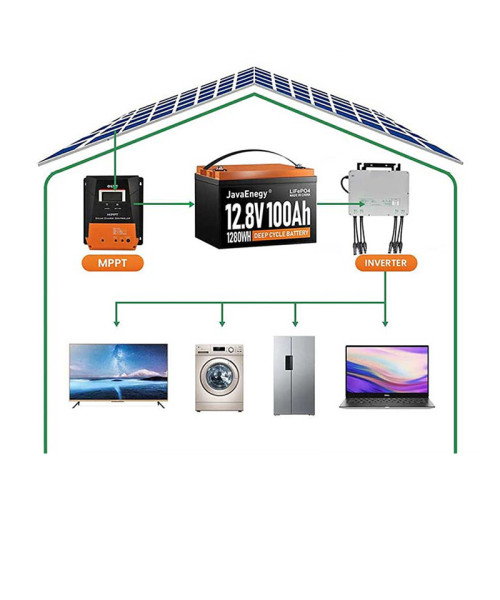 JavaEnegy 12V 100Ah Lifepo4 Battery Built-in 100A BMS Lithium Iron Phosphate Battery For 12V 24V 48V Solar Storage EV RV Boat,Perfect for Trolling Motor Camper Van Solar/Wind system