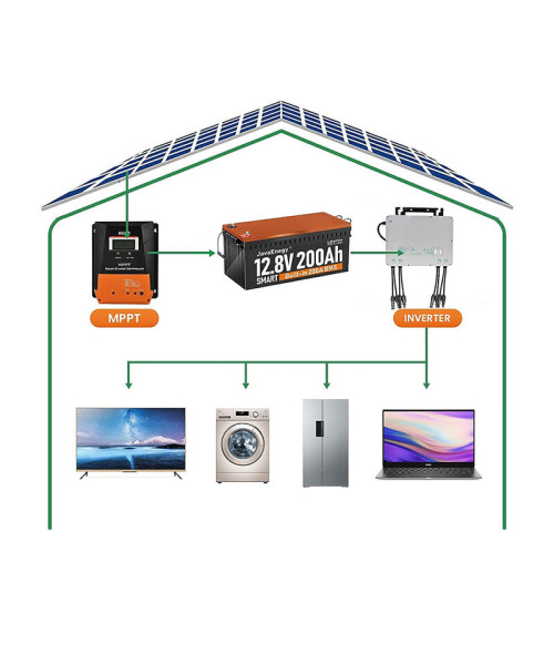 JavaEnegy 12V 200Ah Lifepo4 Battery Built-in 200A BMS Lithium Iron Phosphate Battery Pack For 12V 24V 48V Solar Storage EV RV Boat