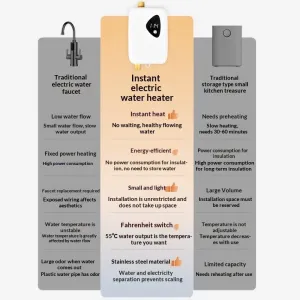 Tevorex 3800W Mini Electric Tankless Water Heater Fast Heating Instant Hot Water Heater for Kitchen & Bathroom