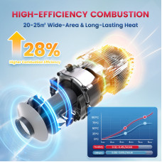 HCALORY HBH1S Diesel Heater 12V 8KW Portable Diesel Air Heater with App Control 10-Temperature Settings 28% Boost in Burning Efficiency Auto Start-Stop for Car RV Campers