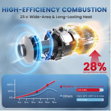 HCALORY HBS1S 8KW Diesel Heater Portable Diesel Air Heater with App Control 10-Temperature Settings 28% Boost in Burning Efficiency Auto Start-Stop 12V 24V DC for Car Campers